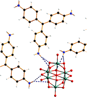 Graphical abstract: Synthesis and redox properties of triarylmethane dye cation salts of anions [M6O19]2− (M = Mo, W)