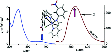 Graphical abstract: Unsymmetrical diimine complexes of iron(ii) and manganese(ii): synthesis, structure and photoluminescence of an isomer