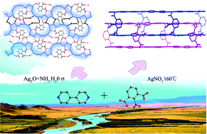 Graphical abstract: Syntheses, structures and properties of two unusual silver–organic coordination networks: 1D→1D tubular intertwinement and existence of an infinite winding water chain