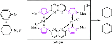 Graphical abstract: Palladium(ii) complexes based on 1,8-naphthyridine functionalized N-heterocyclic carbenes (NHC) and their catalytic activity