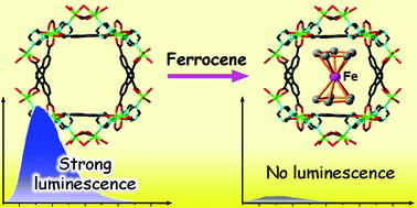Graphical abstract: Microporous sensor: gas sorption, guest exchange and guest-dependant luminescence of metal–organic framework