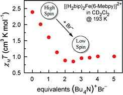 Graphical abstract: Investigation of anion-dependence in the spin-state switching properties of [(H2bip)2Fe(6-Mebpy)]X2