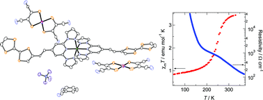 Graphical abstract: Spin-crossover behavior and electrical conduction property in iron(ii) complexes with tetrathiafulvalene moieties