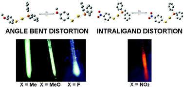 Graphical abstract: Different phosphorescent excited states of tetra- and octanuclear dendritic-like phosphine gold(i) thiolate complexes: photophysical and theoretical studies
