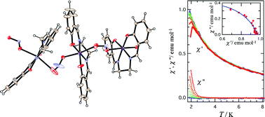Graphical abstract: Structure and magnetic properties of an unprecedented syn-anti μ-nitrito-1κO:2κO′ bridged Mn(iii)-salen complex and its isoelectronic and isostructural formate analogue