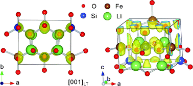 Graphical abstract: Low-temperature phase of Li2FeSiO4: crystal structure and a preliminary study of electrochemical behavior