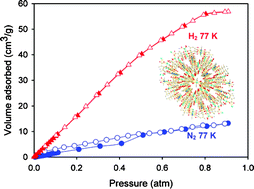 Graphical abstract: A flexible copper based microporous metal–organic framework displaying selective adsorption of hydrogen over nitrogen