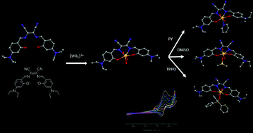 Graphical abstract: Structural, spectroscopic and redox properties of uranyl complexes with a maleonitrile containing ligand