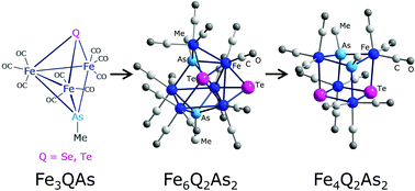 Graphical abstract: Dimerization of pentanuclear clusters [Fe3Q(AsMe)(CO)9] (Q = Se, Te) as a conversion pathway to novel cubane-like aggregates