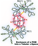 Graphical abstract: Enclosure of a Keggin-type heteropolyoxometalate into a tubular π-space via hydrogen bonds with a nonplanar Mo(v)-porphyrin complex forming a supramolecular assembly