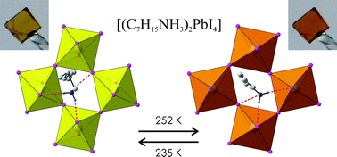 Graphical abstract: Synthesis, characterization and phase transitions of the inorganic–organic layered perovskite-type hybrids [(CnH2n+1NH3)2PbI4], n = 7, 8, 9 and 10
