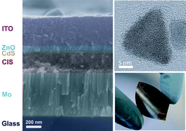 Graphical abstract: Spray-deposited CuInSe2 nanocrystal photovoltaics