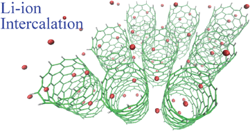 Graphical abstract: Intercalation and diffusion of lithium ions in a carbon nanotube bundle by ab initio molecular dynamics simulations
