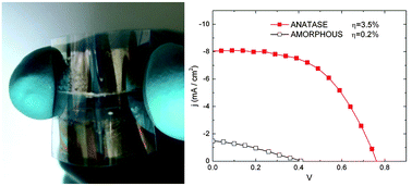 Graphical abstract: Flexible dye sensitized solar cells using TiO2 nanotubes