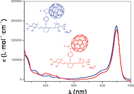 Graphical abstract: Efficient light harvesting anionic heptamethine cyanine–[60] and [70]fullerene hybrids