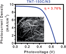 Graphical abstract: Dye-sensitized photovoltaic properties of hydrothermally prepared TiO2 nanotubes