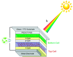 Graphical abstract: Tandem polymer photovoltaic cells—current status, challenges and future outlook