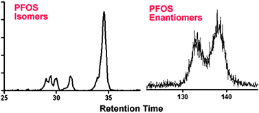 Graphical abstract: PFOS or PreFOS? Are perfluorooctane sulfonate precursors (PreFOS) important determinants of human and environmental perfluorooctane sulfonate (PFOS) exposure?