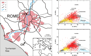 Graphical abstract: Saharan dust contribution to PM10, PM2.5 and PM1 in urban and suburban areas of Rome: a comparison between single-particle SEM-EDS analysis and whole-sample PIXE analysis
