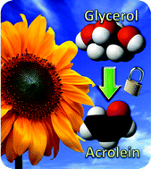 Graphical abstract: Glycerol dehydration to acrolein in the context of new uses of glycerol