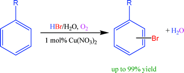 Graphical abstract: An efficient copper-catalysed aerobic oxybromination of arenes in water