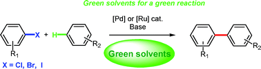 Graphical abstract: Greener solvents for ruthenium and palladium-catalysed aromatic C–H bond functionalisation