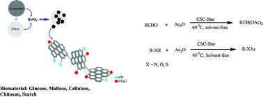 Graphical abstract: Amorphous carbon-silica composites bearing sulfonic acid as solid acid catalysts for the chemoselective protection of aldehydes as 1,1-diacetates and for N-, O- and S-acylations