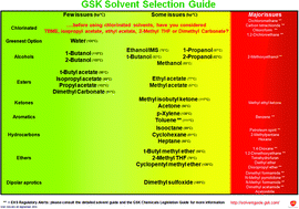 Graphical abstract: Expanding GSK's solvent selection guide – embedding sustainability into solvent selection starting at medicinal chemistry