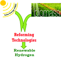 Graphical abstract: Towards reforming technologies for production of hydrogen exclusively from renewable resources