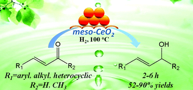 Graphical abstract: Gold supported on mesostructured ceria as an efficient catalyst for the chemoselective hydrogenation of carbonyl compounds in neat water