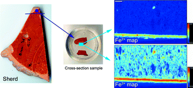 Graphical abstract: Reverse engineering the ancient ceramic technology based on X-ray fluorescence spectromicroscopy
