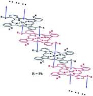 Graphical abstract: Fluorescent and triplet state photoactive J-type phthalocyanine nano assemblies: controlled formation and photosensitizing properties