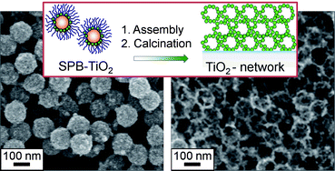 Graphical abstract: Polymer templated nanocrystalline titania network for solid state dye sensitized solar cells