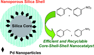 Graphical abstract: Silica nanosphere-supported shaped Pd nanoparticles encapsulated with nanoporous silica shell: Efficient and recyclable nanocatalysts