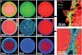 Graphical abstract: Tailoring the magnetic properties of nickel nanoshells through controlled chemical growth