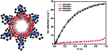Graphical abstract: Selective CO2 and H2 adsorption in a chiral magnesium-based metal organic framework (Mg-MOF) with open metal sites