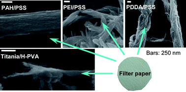 Graphical abstract: Functional polymeric hybrid nanotubular materials derived from natural cellulose substances