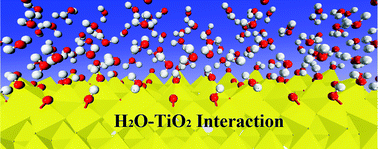 Graphical abstract: Titania-water interactions: a review of theoretical studies