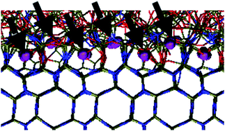 Graphical abstract: Molecular dynamics simulations of La2O3-doped silicate intergranular films in Si3N4