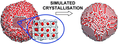 Graphical abstract: Generating structural distributions of atomistic models of Li2O nanoparticles using simulated crystallisation