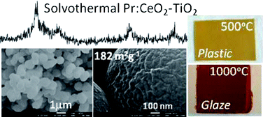 Graphical abstract: New insights on the structural and optical properties of Ce–Ti mixed oxide nanoparticles doped with praseodymium
