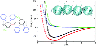 Graphical abstract: Solvated poly-(phenylene vinylene) derivatives: conformational structure and aggregation behavior