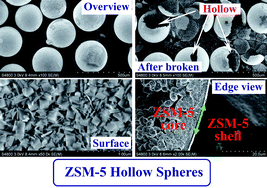 Graphical abstract: Synthesis of ZSM-5 zeolite hollow spheres with a core/shell structure