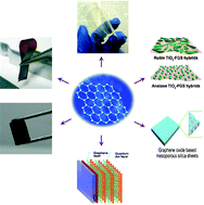 Graphical abstract: Assembly of chemically modified graphene: methods and applications