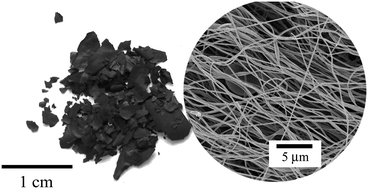 Graphical abstract: Chromium nitride and carbide nanofibers: from composites to mesostructures