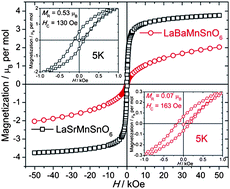 Graphical abstract: Synthesis and structure determination of ferromagnetic semiconductors LaAMnSnO6 (A = Sr, Ba)