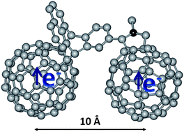 Graphical abstract: C60 dimers connected through pleiadene bridges: fullerenes talking to each other