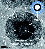 Graphical abstract: Hollow silica nanosphere having functionalized interior surface with thin manganese oxide layer: nanoreactor framework for size-selective Lewis acid catalysis