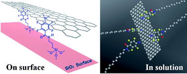 Graphical abstract: Functionalization of pristine graphene with perfluorophenyl azides