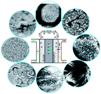 Graphical abstract: Nanostructured catalysts in fuel cells